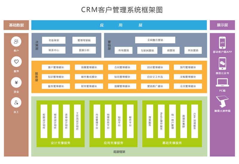企业信息化建设新利器：ERP系统开发