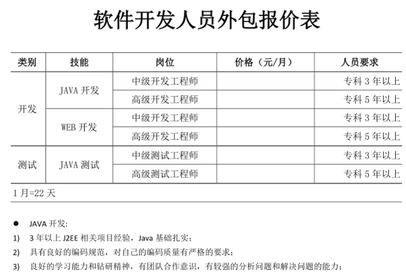 上海软件开发：城市创新的引擎