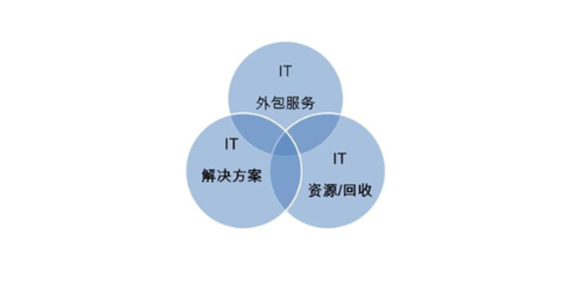 构建企业营销利器：CRM系统定制的重要性