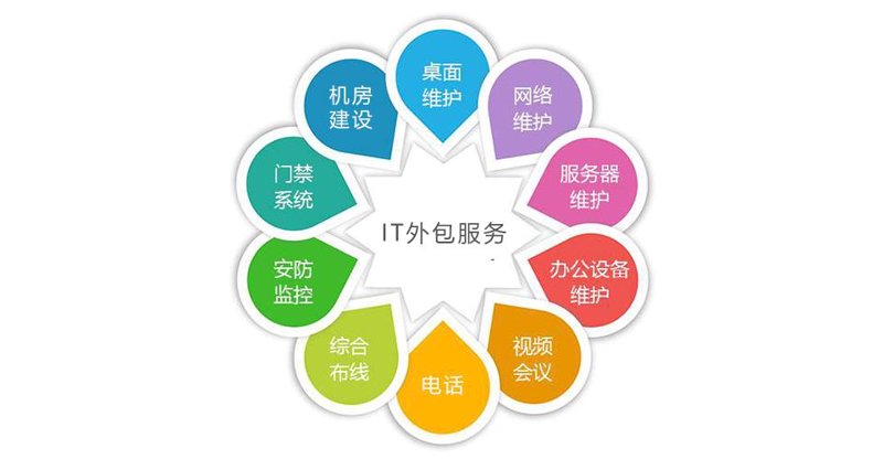 构建企业营销利器：CRM系统定制的重要性
