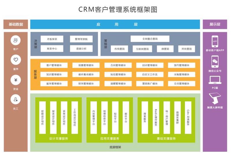 企业成长的“密码”：CRM系统定制在行业中的应用